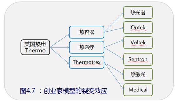 内部规模经济_规模经济(2)