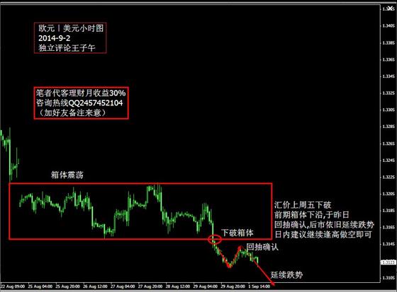 2014-9-2现货黄金|白银|外汇分析报告 - 王子午