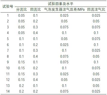 正交实验数据处理方法