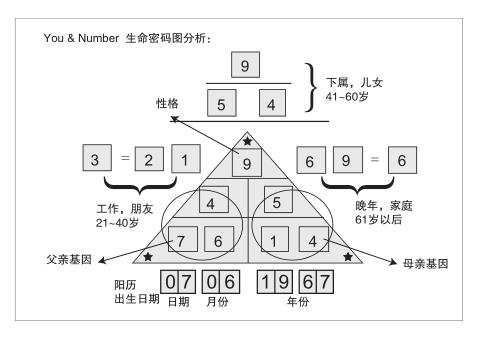 画出生命的地图