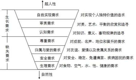 互联网时代三大竞争战略之平台化战略 - 杨少杰 - 职业日志 - 价值中国网