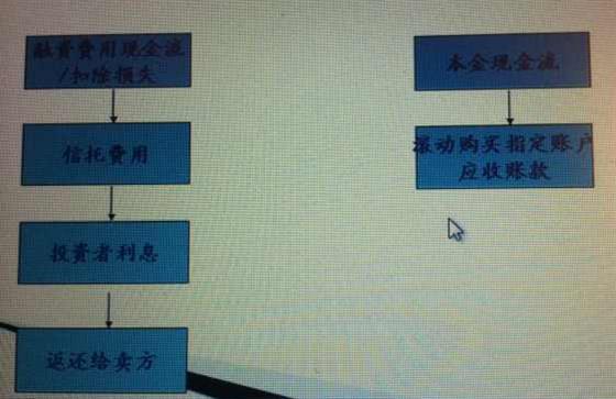 现金流量表_利息收入现金流(3)