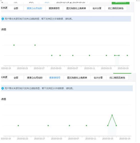 微信公众号怎么判断粉丝的真实性 - 罗武力 - 职