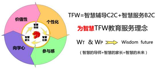 由于世界人口的极具_相比两国占全球人口的比例,巴西... 这说明巴西是一个极(2)