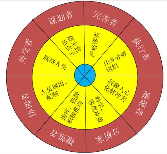 如果你有这样的团队将无所不能 - 詹长霖 - 职业