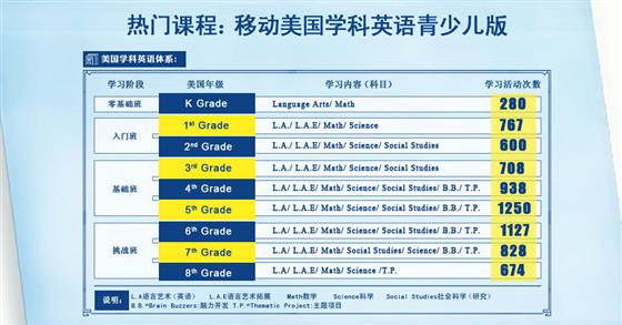 英语培训：http://www.e-say.com.cn