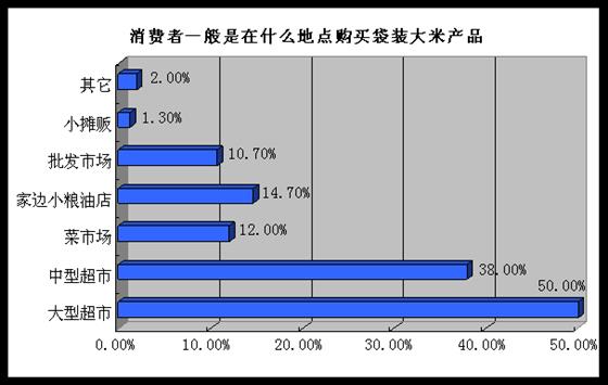 北京精准企划谈食品企业成功营销系列之五 - 业