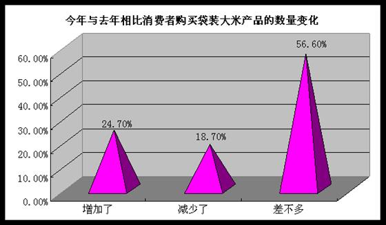 北京精准企划谈食品企业成功营销系列之五 - 业