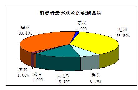 莲花味精招聘_莲花味精：关于聘任证券事务代表的公告