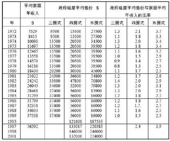 新加坡公民月收入_新加坡补助低收入户每人可领200新元