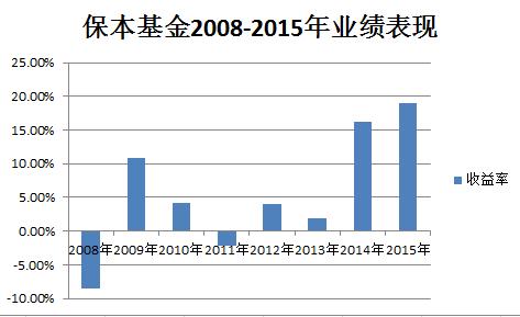 https://mmbiz.qlogo.cn/mmbiz/kw8Gfa7oSxySxfZp7NM6ic2dw4ich4Zk0wb6a6Fs8Bms2mA5ibU9Ej8ejswYpPVjW17OpKsoknR1N53Abxibs0RW8Q/0?wx_fmt=png