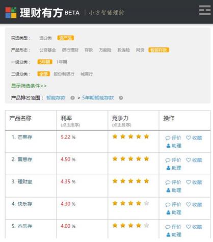 http://www.licaiyoufang.com/uploadFiles/ueditor/20160222/68491456136439851.png