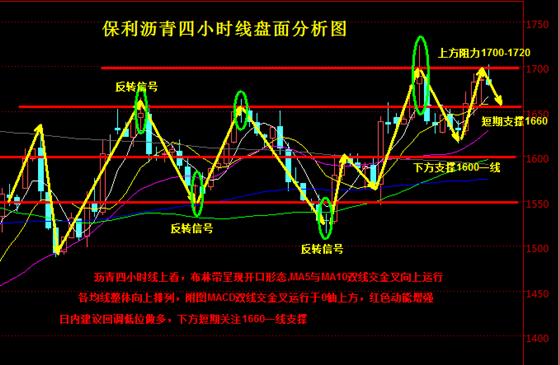 范老师QQ2030519120 实战VIP喊单群497770908 验证码fj