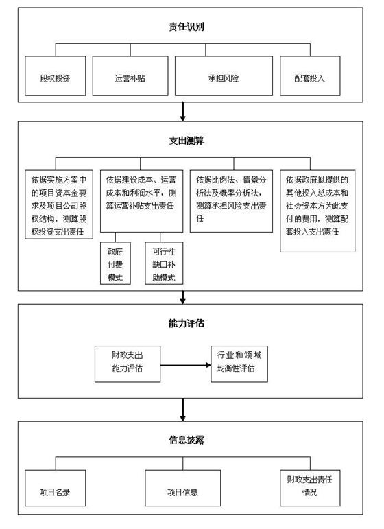 【关于增加财政编制的申请】