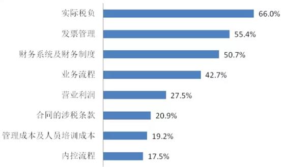 银行业如何攻克营改增难题? - 巴曙松 - 职业日