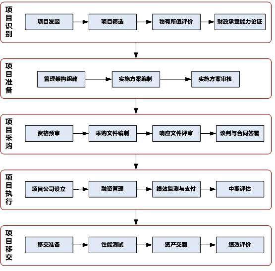 【关于增加财政编制的申请】