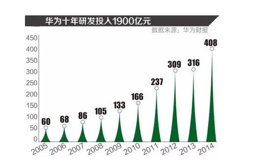 华为迷茫是互联网浪潮下全球性的集体症状 -