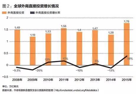 08经济危机影响_08年金融危机的影响 原因分析(2)