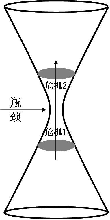 为什么邮政车险便宜 邮政车险发展遇到瓶颈情况