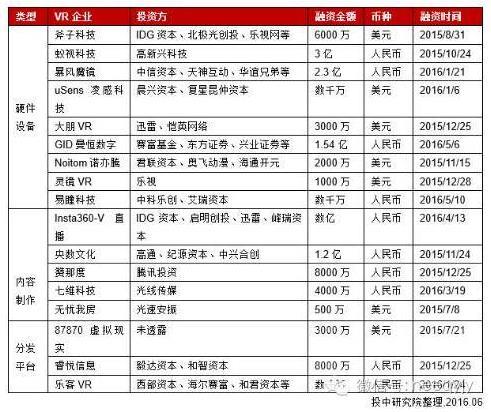 VR行业爆发期来了,厂商一定要重视用户体验