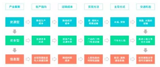 粤港澳大湾区战略下的东莞转型之道 - 张国华