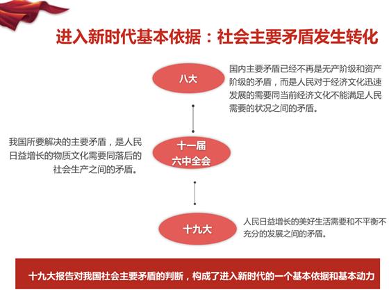 学习十九大报告体会(录音整理) - 何党生 - 职业