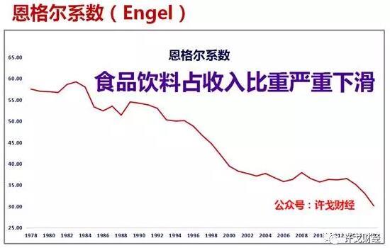 中国人口e?策的变化_中国人口 人口政策的演变,折射时代的变迁(3)