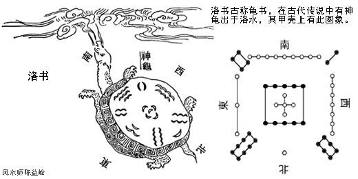 陈益峰:《新编金锁玉关风水概论》全书上册