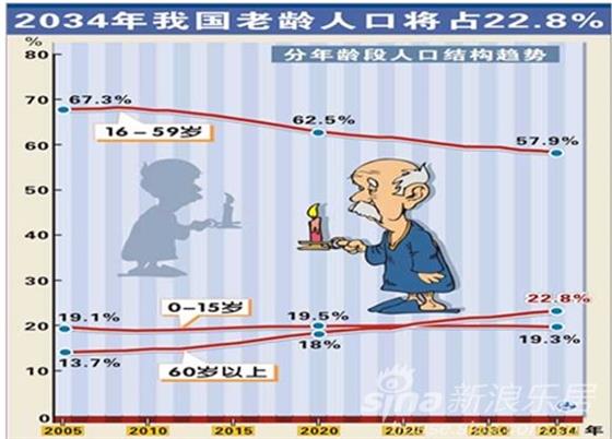 日本人口问题_日本人口问题有多糟 五张图告诉你