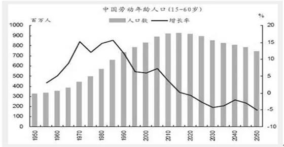 我国人口老龄化_我国人口政策是