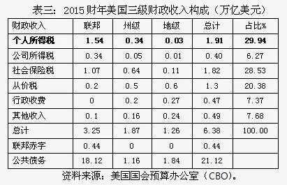 预测未来收入_金茂未来不会再出现低利润率预计2019年租金收入50亿