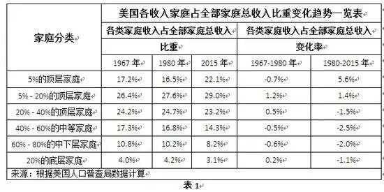 中国社会9大阶层划分_中国收入阶层划分(2)