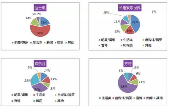 中国十大主题公园排行榜揭晓!你去过多少个?