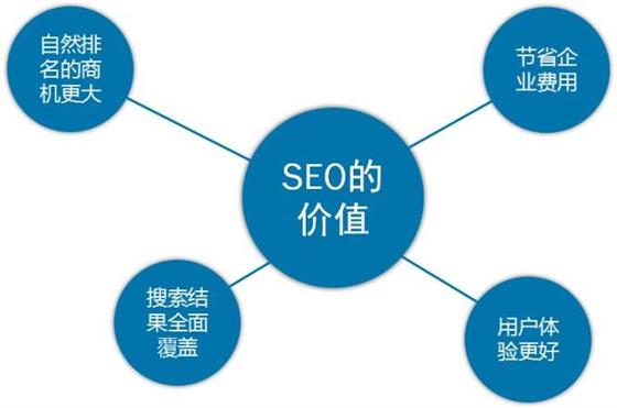 如何做好seo