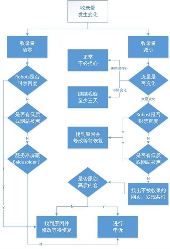 网站优化