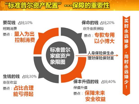 家庭收入分配图_最新富裕家庭收入标准