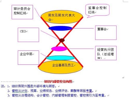 经济发展模式_从佛山探寻经济发展模式(2)