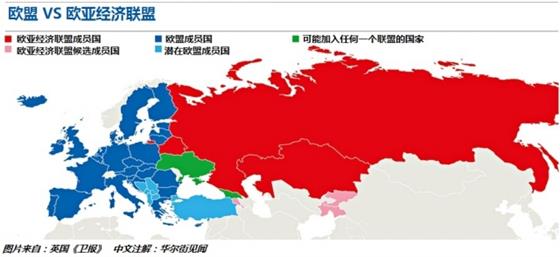 俄罗斯与欧盟的版图