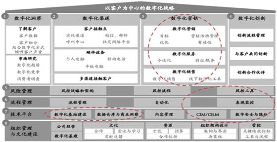 如何看待互联网金融的市场机会? - 刘家树 - 职