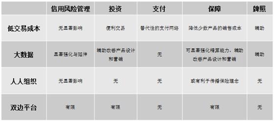 如何看待互联网金融的市场机会? - 刘家树 - 职