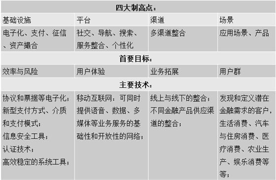 如何看待互联网金融的市场机会? - 刘家树 - 职