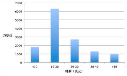 闯红灯如何界定图解_中等收入人口的界定