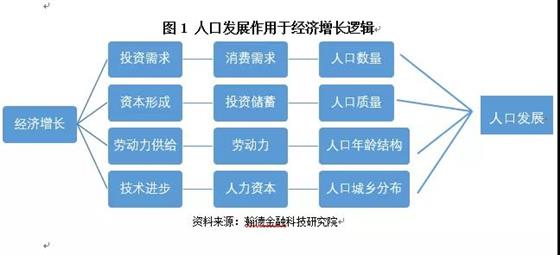 为了解决人口问题_...记为参公人员的问题应该如何解决