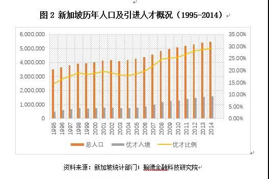 中国现阶段人口问题_经济发展对人口的影响因素 人口对经济发展的影响(3)