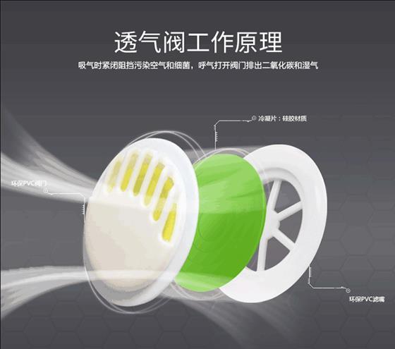 防雾霾口罩