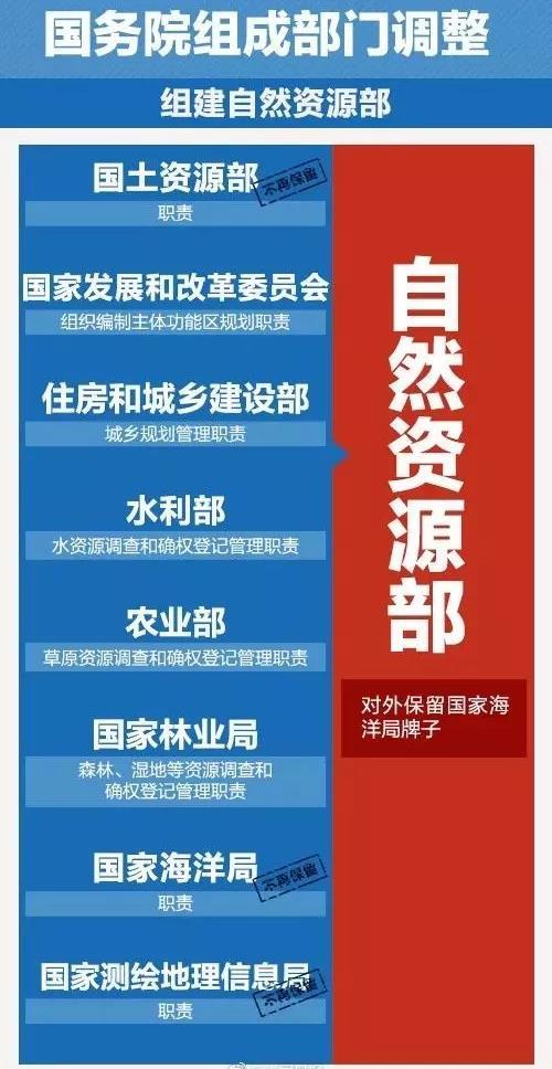 两会重点:国务院最新机构改革透露未来中国走