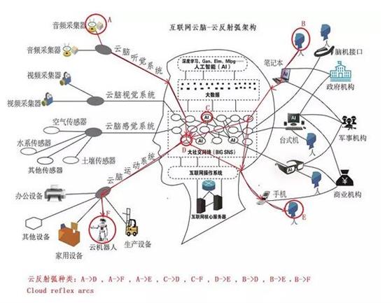 城市大脑不仅是AI系统,更是结合人类智慧的混