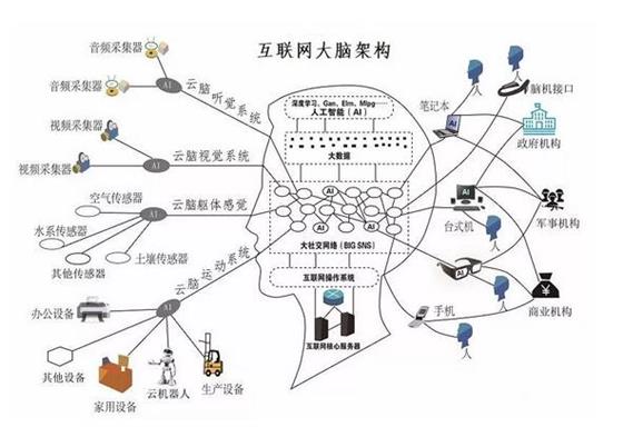 城市大脑不仅是AI系统,更是结合人类智慧的混