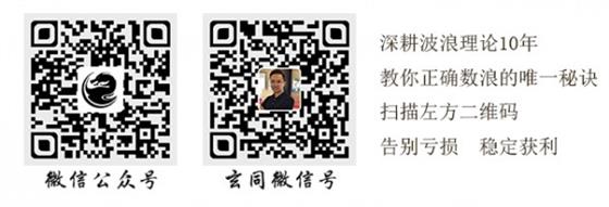 「视频」围绕Athigh20个优质资产利用波浪轮动操作无风险获利582 / author:Xuantong Wave Theory / PostsID:1143024