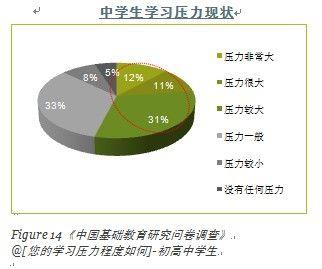 大教育观.中国教育现状及问题（一）